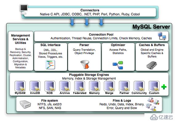 mysql architecture详解