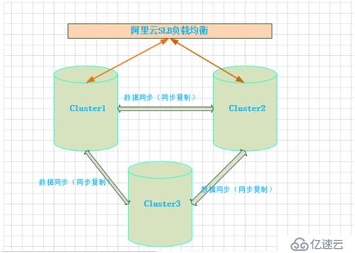 MariaDB Galera Cluster应用实践 