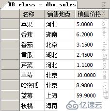 SQLserver运维必备：T-SQL语句练习