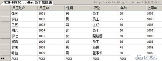 SQLserver运维必备：T-SQL语句练习