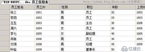 SQLserver运维必备：T-SQL语句练习