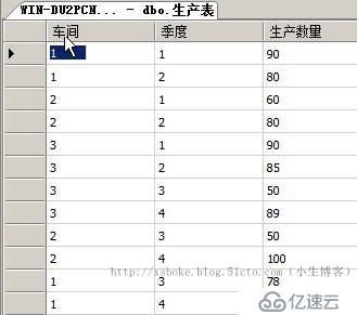 SQLserver运维必备：T-SQL语句练习