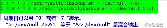 DBA必知的mysql备份与还原的几大方法