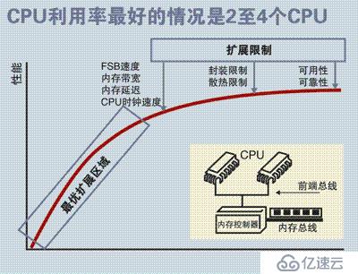 linux内核机制常识