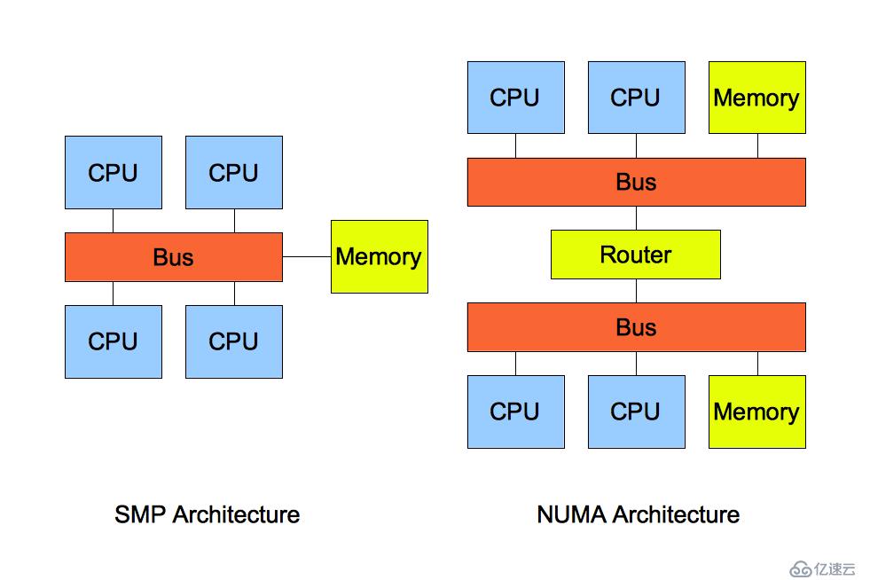 linux内核机制常识