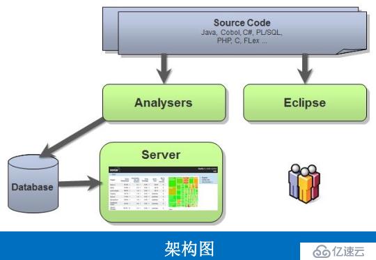 linux学习：持续集成篇--sonarqube代码质量管理平台的介绍与安装-04