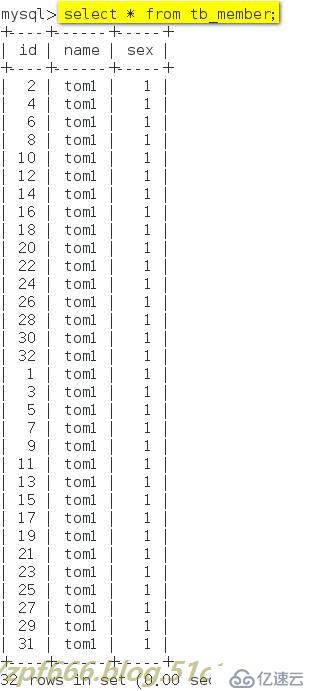 MySQL  数据库分表分区