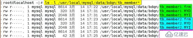 MySQL  数据库分表分区