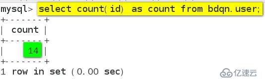 MySQL  数据库分表分区