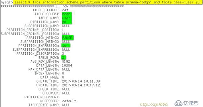 MySQL  数据库分表分区