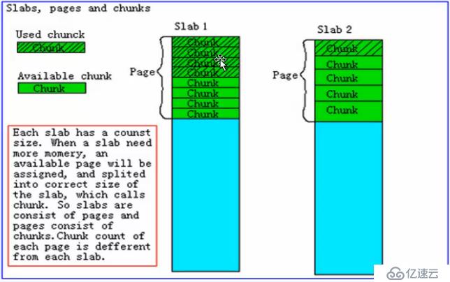 NoSQL与Memcached、Redis、MongoDB概述