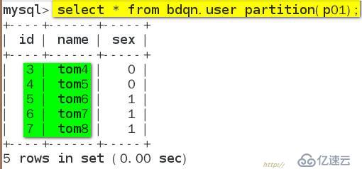 MySQL  数据库分表分区