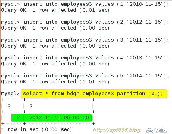 MySQL  数据库分表分区