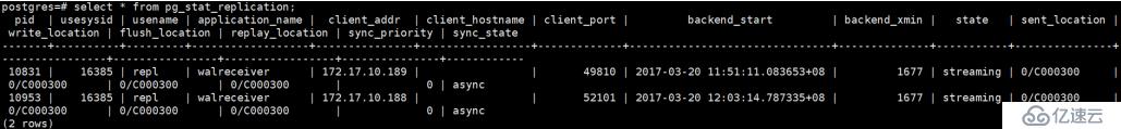 Postgresq9.6主从部署