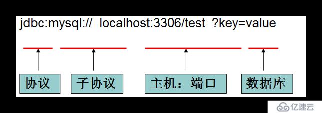 JDBC技术