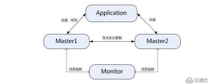 Percona Server、MariaDB、MYSQL应该如何选择