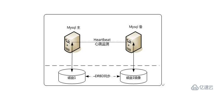 Percona Server、MariaDB、MYSQL应该如何选择