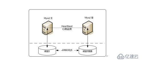 Percona Server、MariaDB、MYSQL应该如何选择