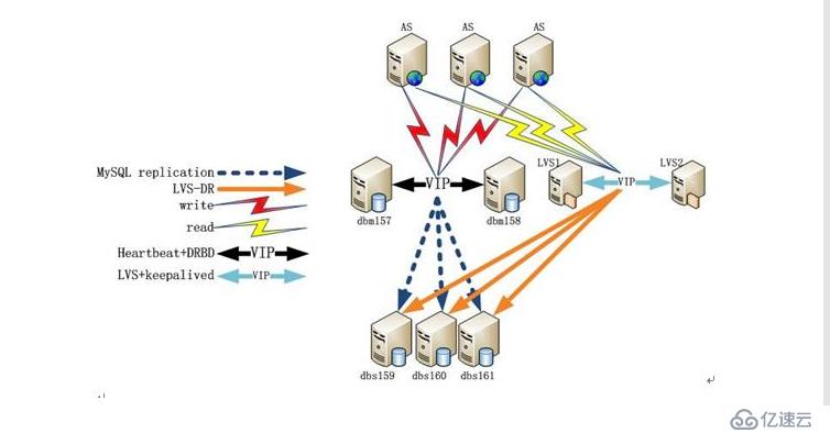 Percona Server、MariaDB、MYSQL应该如何选择