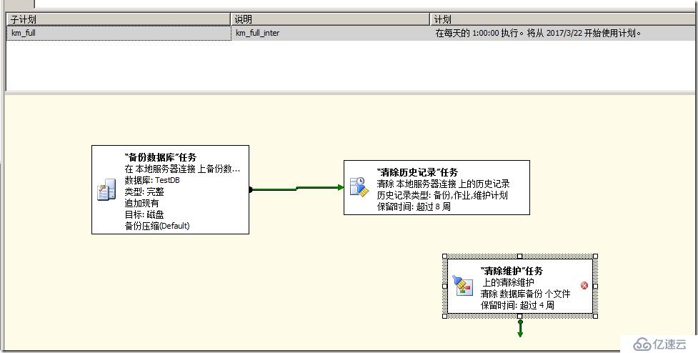 sqlserver 2008 备份恢复实战