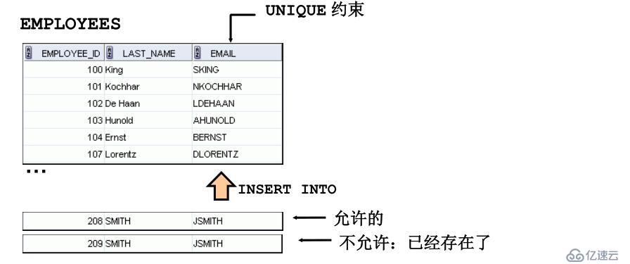 SQL 基础之DDL语句创建和管理表（十四）