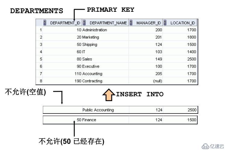 SQL 基础之DDL语句创建和管理表（十四）