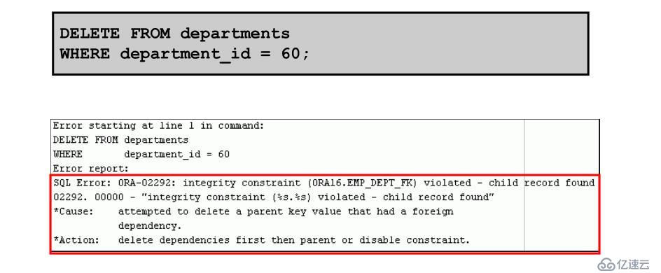 SQL 基础之DDL语句创建和管理表（十四）