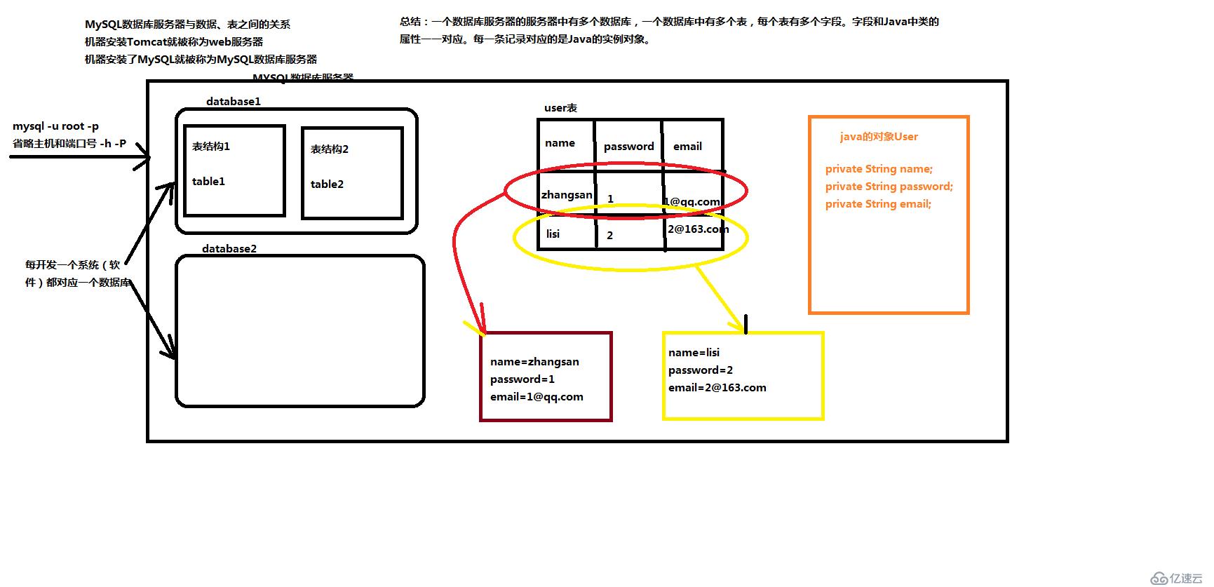 快速了解MySQL的一些基本知识