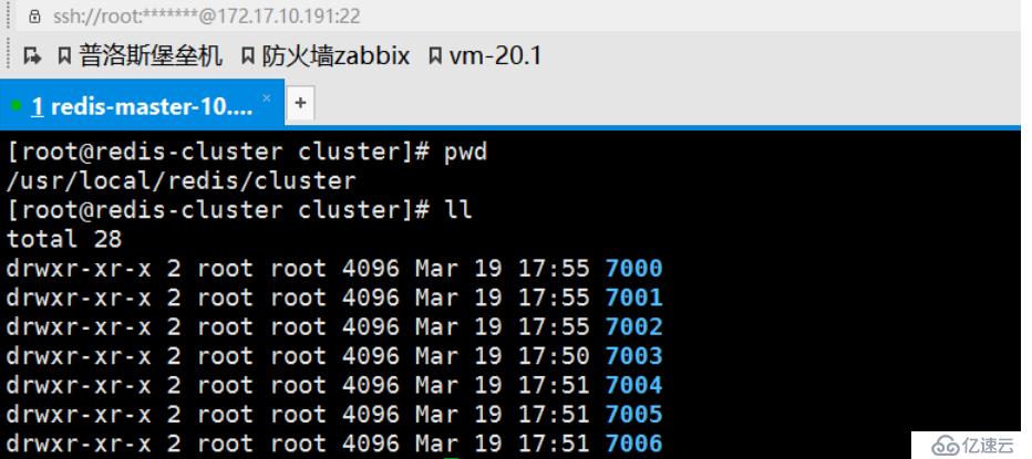 Redis-3.2主从复制与集群搭建