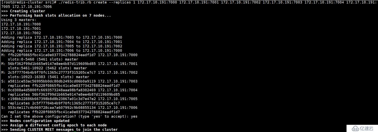 Redis-3.2主从复制与集群搭建