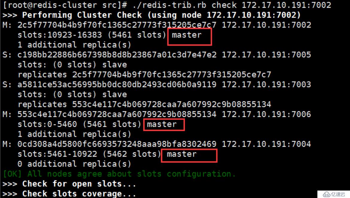 Redis-3.2主从复制与集群搭建