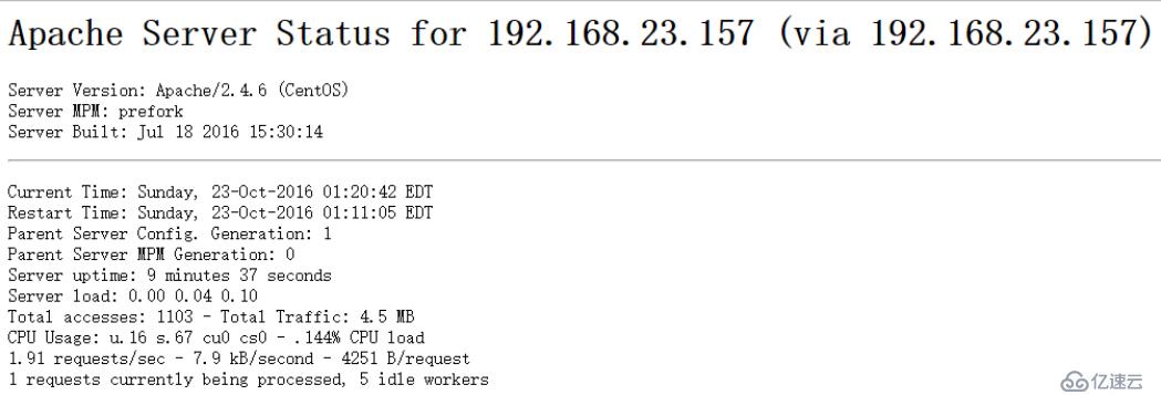 centos7下搭建cacti