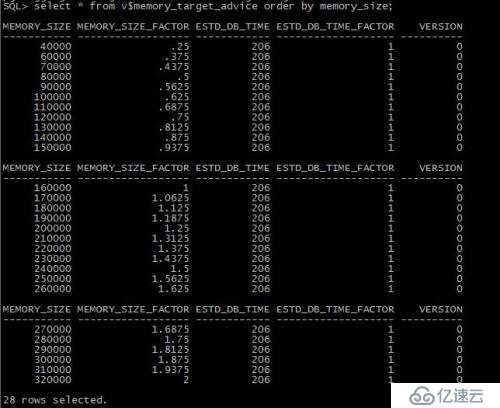 设置ORACLE自动内存管理