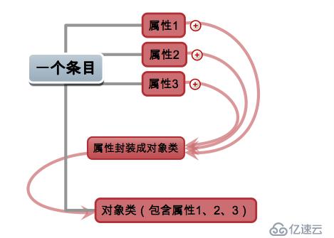 1、LDAP基础知识