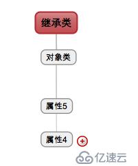 1、LDAP基礎(chǔ)知識