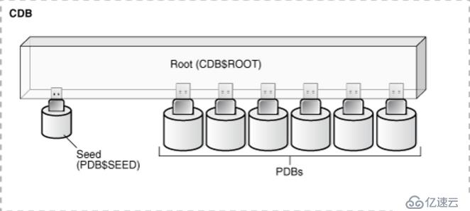 Oracle12cR2的CDB与PDB简单管理操作