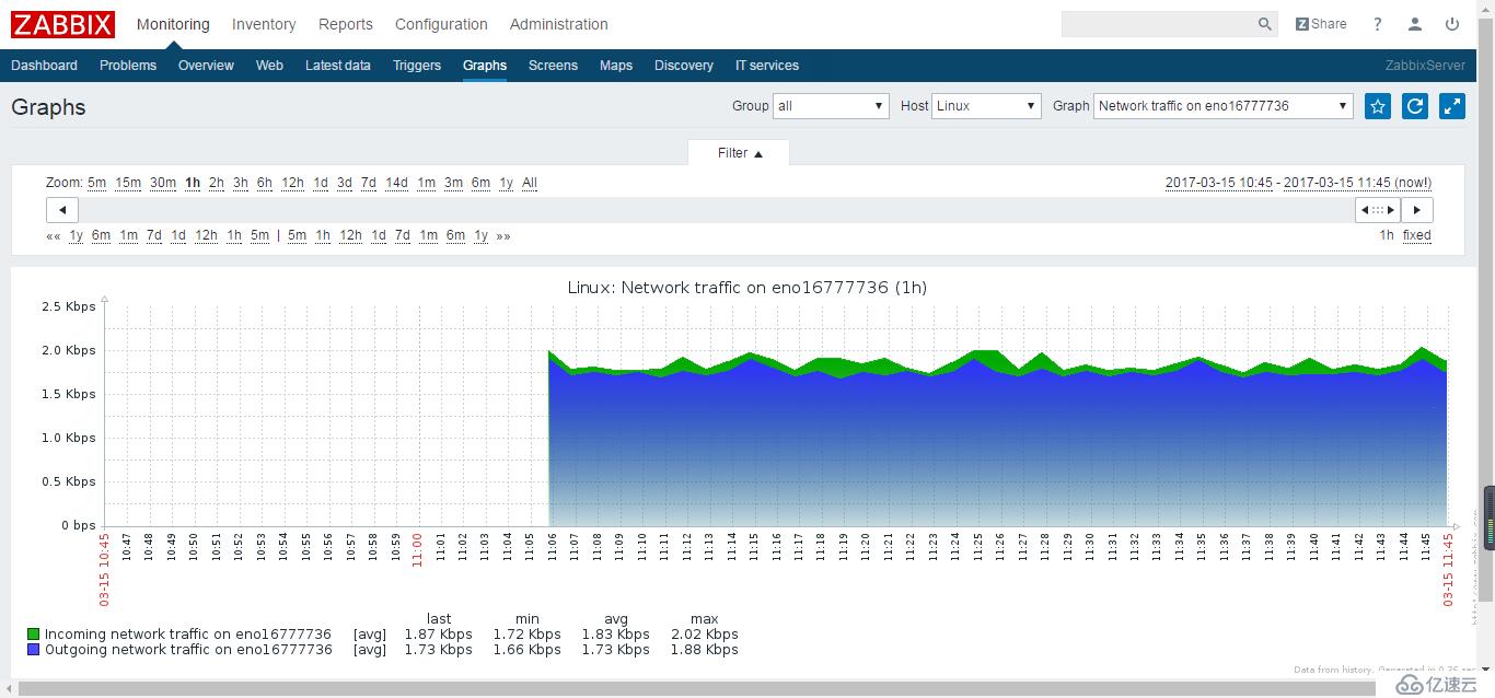 Centos7.2下搭建Zabbix3.2（简）