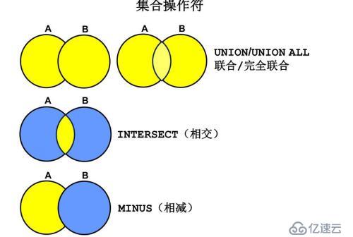  SQL基础之使用集合运算符进行多表查询（十二）