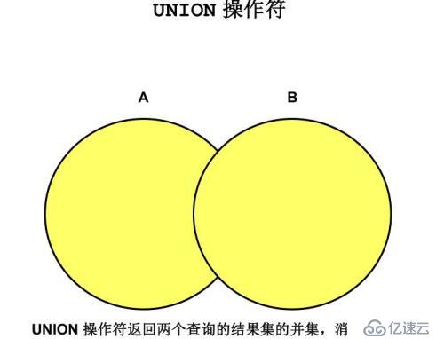  SQL基础之使用集合运算符进行多表查询（十二）