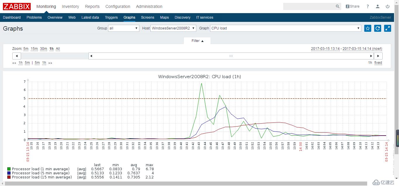 Centos7.2下搭建Zabbix3.2（简）