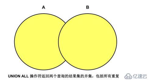  SQL基础之使用集合运算符进行多表查询（十二）