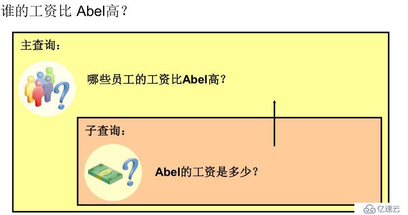 SQL 基礎(chǔ)之子查詢（十一）