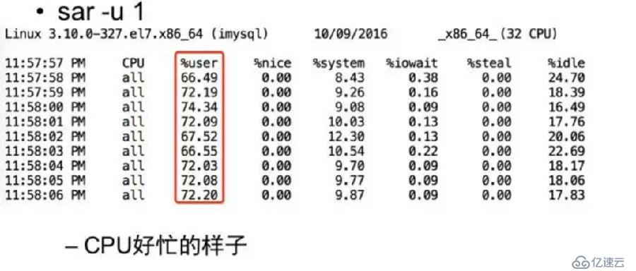 MySQL数据库慢–排查问题总结(整理自《抽丝剥茧之MySQL疑难杂症排查》叶金荣)