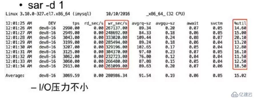 MySQL数据库慢–排查问题总结(整理自《抽丝剥茧之MySQL疑难杂症排查》叶金荣)