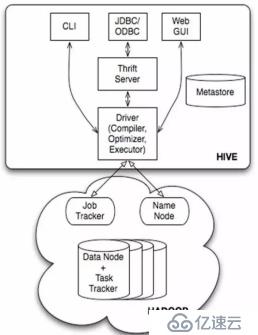 （第7篇）灵活易用易维护的hadoop数据仓库工具——Hive