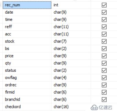 Sqlserver下freetds与odbc 插入性能测试