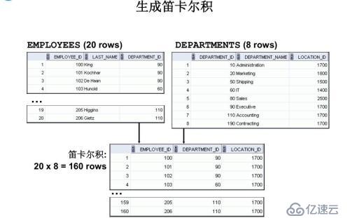 SQL 基础之多表查询（十）