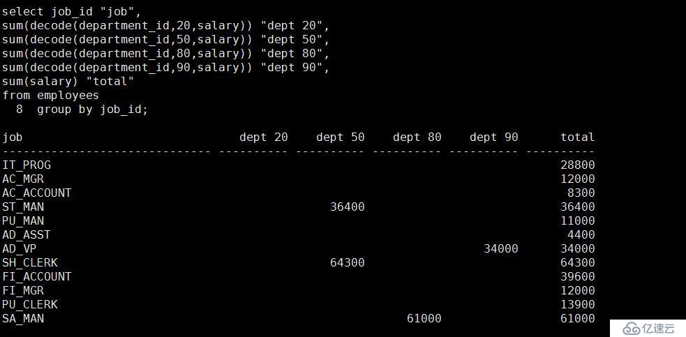 SQL 基礎(chǔ)之組函數(shù)（九）