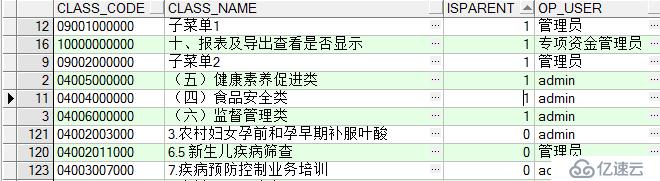 Sql树结构表怎么查询所有末级节点