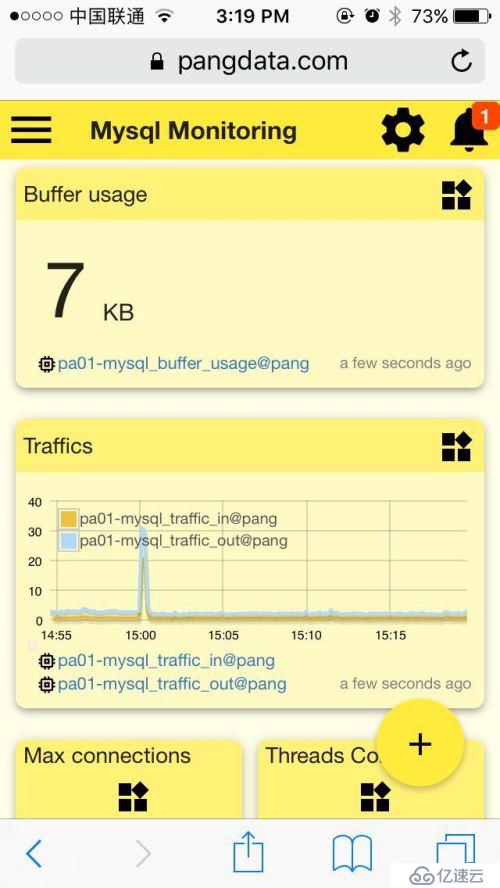 MySQL 監控（MySQL Monitoring ）